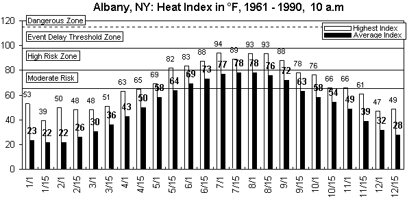 Albany-10 am-12 months.gif (8468 bytes)