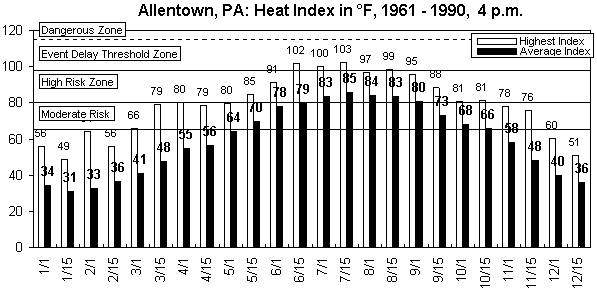 Allentown-4 pm-12 months.gif (8886 bytes)