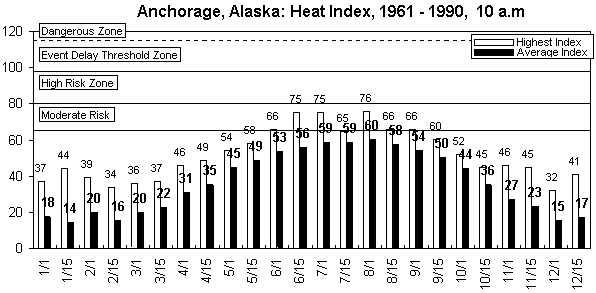 Anchorage-10 am-12 months.gif (7903 bytes)