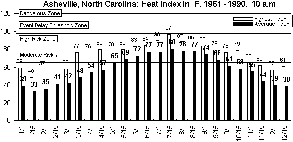 Asheville-10 am-12 months.gif (8688 bytes)