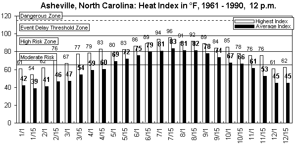 Asheville-12 pm-12 months.gif (8845 bytes)