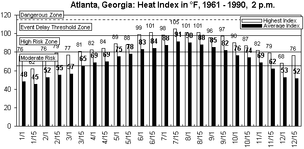Atlanta, GA-12-months.gif (9004 bytes)