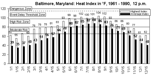 Baltimore-12 pm-12 months.gif (9034 bytes)