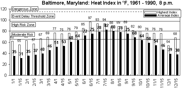 Baltimore-8 pm-12 months.gif (8743 bytes)