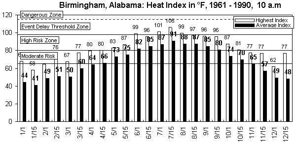 Birmingham-10 am-12 months.gif (8928 bytes)