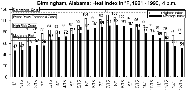 Birmingham-4 pm-12 months.gif (9080 bytes)