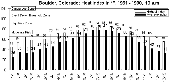 Boulder-10 am-12 months.gif (8559 bytes)