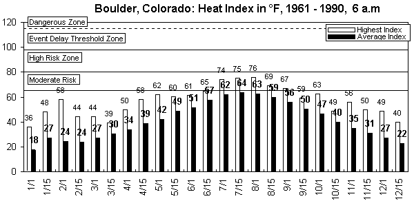 Boulder-6 am-12 months.gif (8117 bytes)