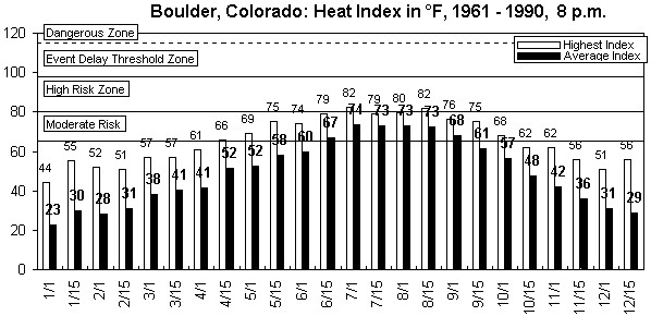 Boulder-8 pm-12 months.gif (8362 bytes)