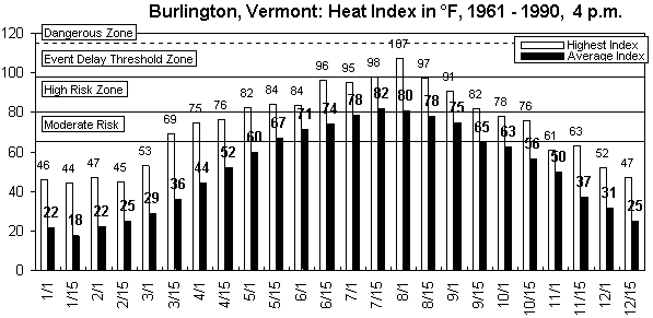 Burlington-4 pm-12 months.gif (8820 bytes)