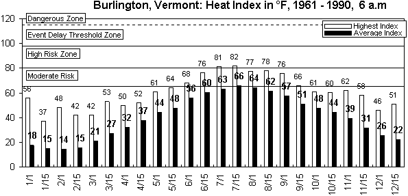 Burlington-6 am-12 months.gif (8363 bytes)