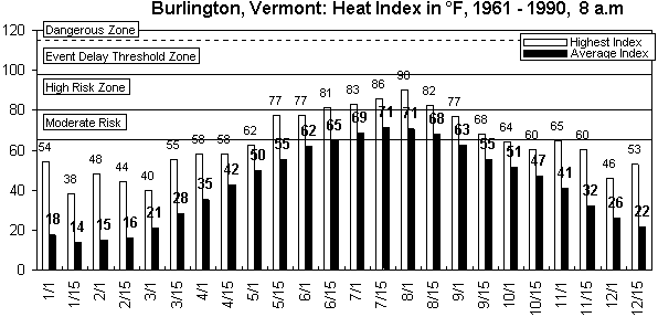 Burlington-8 am-12 months.gif (8457 bytes)