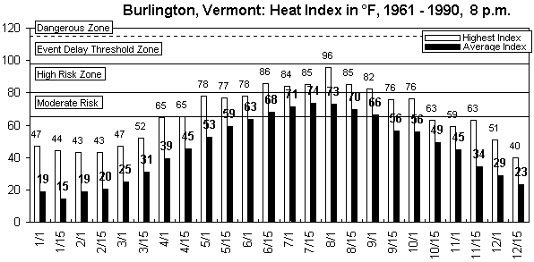 Burlington-8 pm-12 months.gif (8516 bytes)