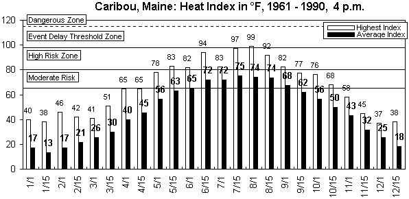 Caribou-4 pm-12 months.gif (8478 bytes)