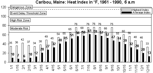 Caribou-6 am-12 months.gif (8074 bytes)