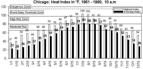 Chicago-10 am-12 months.gif (8702 bytes)