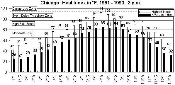 Chicago-12 months.gif (8910 bytes)