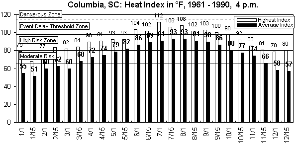 Columbia SC-4 pm-12 months.gif (9065 bytes)