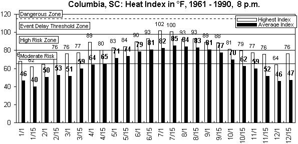 Columbia SC-8 pm-12 months.gif (8782 bytes)