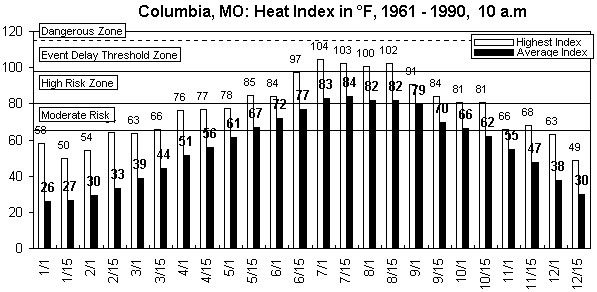 Columbia-10am-12 months.gif (8844 bytes)