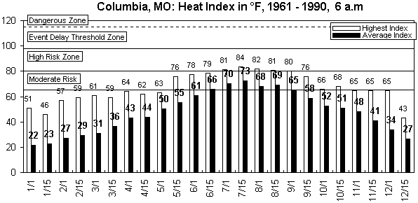 Columbia-6 am-12 months.gif (8454 bytes)