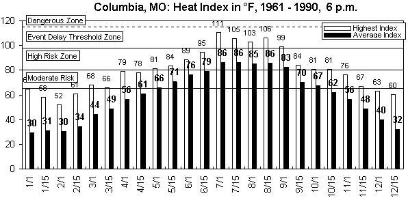 Columbia-6 pm-12 months.gif (8899 bytes)