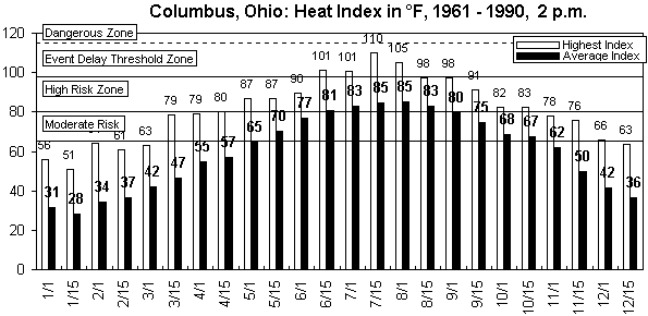 Columbus OH-12 months.gif (8995 bytes)