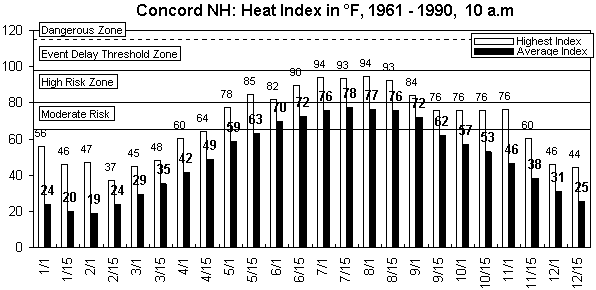 Concord-10 am-12 months.gif (8477 bytes)