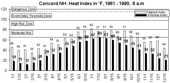 Concord-6 am-12 months.gif (8221 bytes)