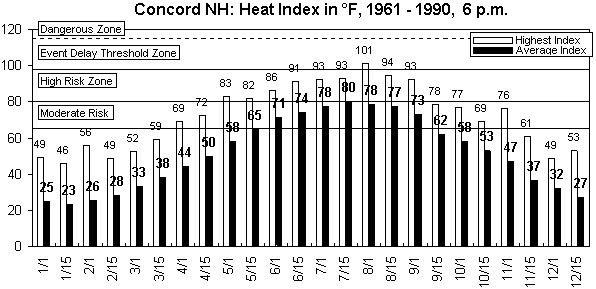 Concord-6 pm-12 months.gif (8693 bytes)