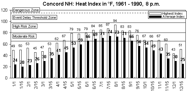 Concord-8 pm-12 months.gif (8435 bytes)