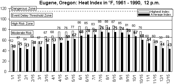 Eugene-12 pm-12 months.gif (8535 bytes)