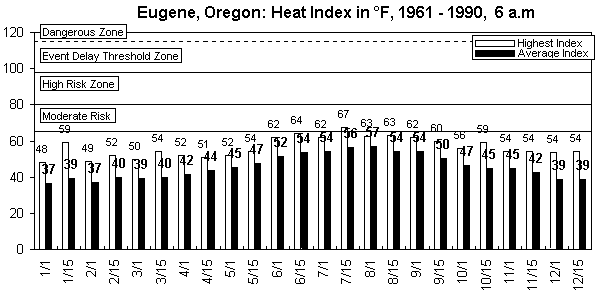 Eugene-6 am-12 months.gif (8025 bytes)