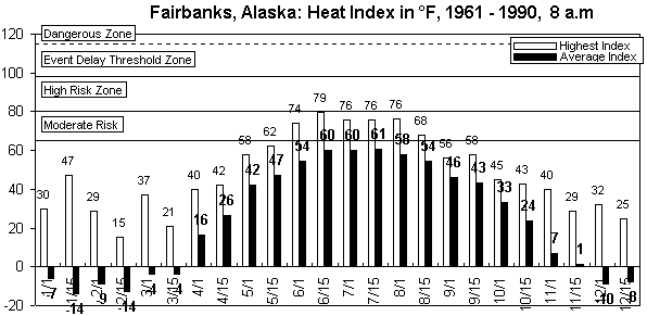 Fairbanks-8am-12 months.gif (8115 bytes)