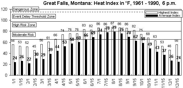 Great Falls-6 pm-12 months.gif (8577 bytes)