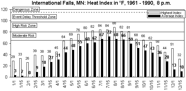 International  Falls-8 pm-12 months.gif (8377 bytes)