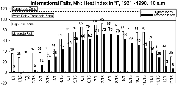 International Falls-10 Am-12 months.gif (8502 bytes)