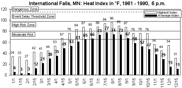 International Falls-6 pm-12 months.gif (8591 bytes)