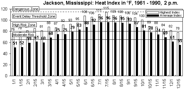 Jackson, MS.gif (9154 bytes)