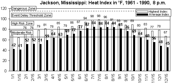 Jackson-8 pm-12 months.gif (8975 bytes)