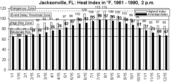 Jacksonville FL-12 months.gif (9034 bytes)