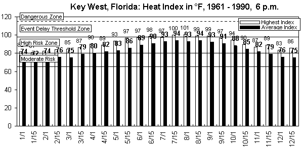 Key West-6 pm-12 months.gif (8877 bytes)