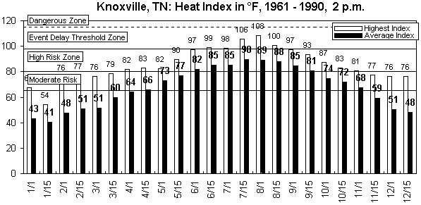 Knoxville TN-12 months.gif (8941 bytes)