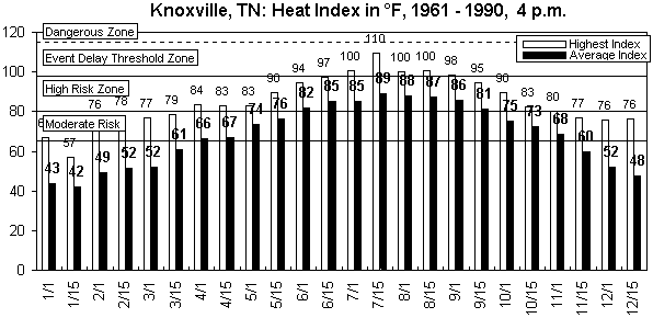 Knoxville-4 pm-12 months.gif (8947 bytes)