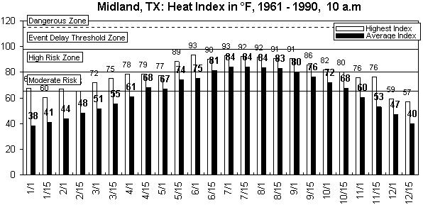 Midland-10 am-12 months.gif (8675 bytes)