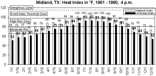 Midland-4 pm-12 months.gif (8869 bytes)