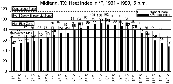 Midland-6 pm-12 months.gif (8854 bytes)