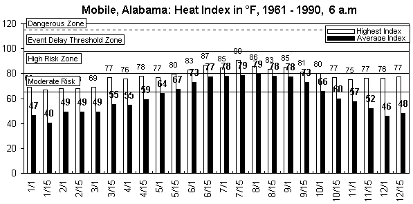 Mobile-6 am-12 months.gif (8633 bytes)