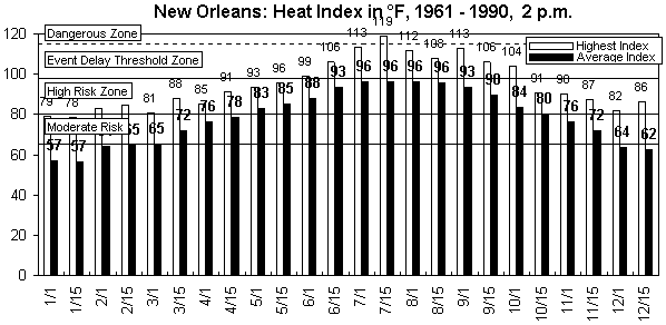 New Orleans-12 months.gif (9095 bytes)