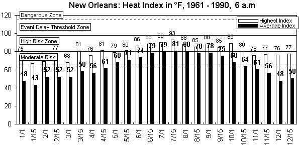 New Orleans-6 am-12 months.gif (8788 bytes)